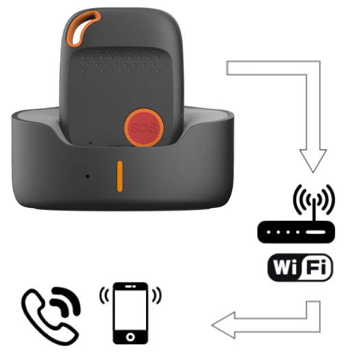 WLAN Cloud viderestilling af nødopkald i skyen