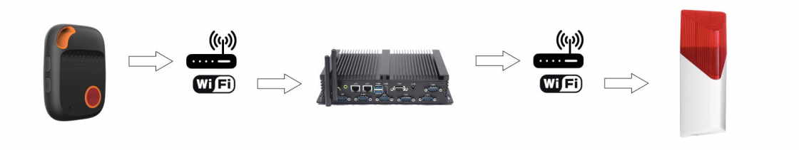 PNA nødopkald med sirene